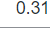 0.31