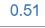 0.51
